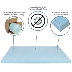 10" Queen Mattress & 3" Memory Foam Topper Bundle -Zoro Tools Shop Belnick20LLC CLxxE230P10xx3M35xxQxxGGxxinset4xxc94cef