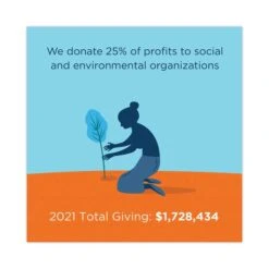 PLA Rectangular Deli Containers, 16 Oz, 4.8 X 5.9 X 2.8, Clear, PK900 -Zoro Tools Shop Essendant20Inc WORRDCS16xx09xxecfddf