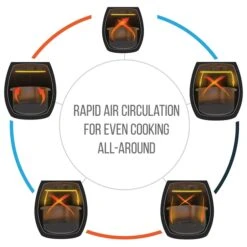 Digital Air Fryer -Zoro Tools Shop Petra20Industries20LLC PYRPKAIRFR54xxL3